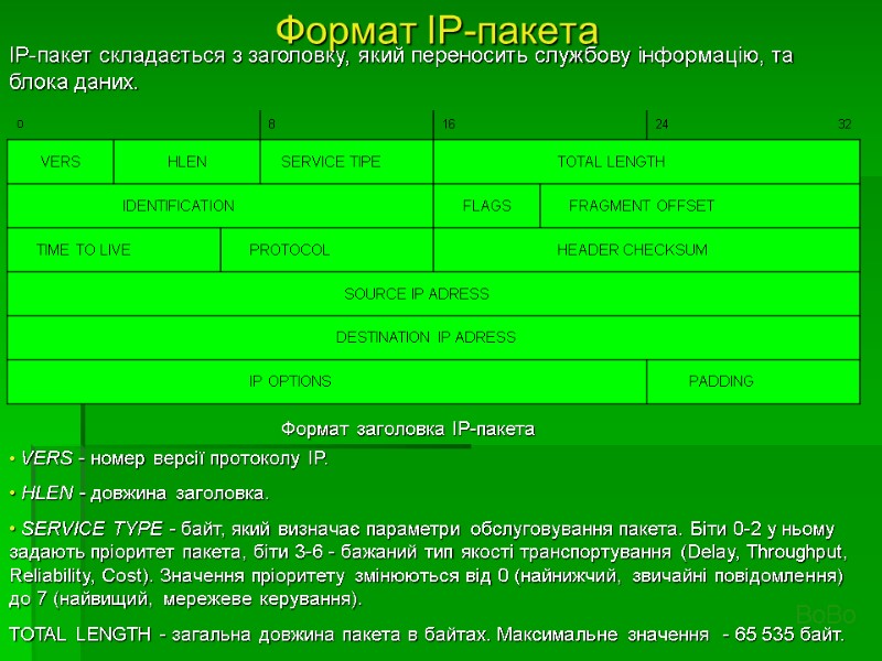 Формат IP-пакета IP-пакет складається з заголовку, який переносить службову інформацію, та блока даних. Формат